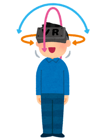 3DoF
